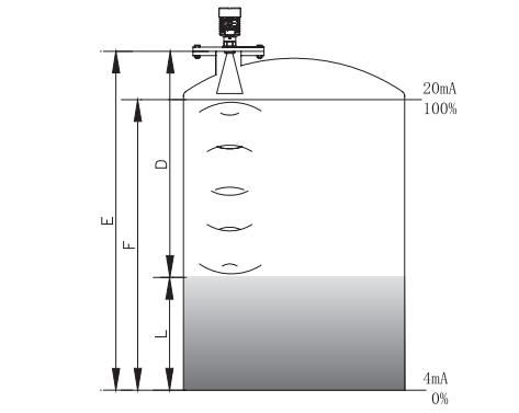 棒式雷達物位計結(jié)構(gòu)圖