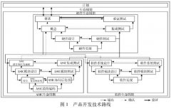 功能安全壓力變送器的設(shè)計(jì)與實(shí)現(xiàn)