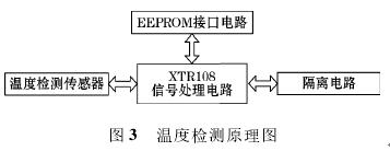 一體化智能溫度變送器溫度檢測原理圖