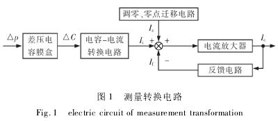 雙法蘭差壓變送器測量轉換電路圖