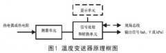 淺談溫度變送器檢驗、維護與故障處理