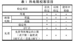 熱電阻的校準及常見故障分析