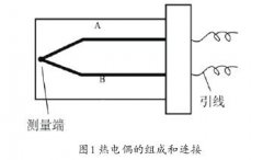 溫度傳感器的對比分析