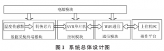 基于K型熱電偶溫度傳感器的測溫系統(tǒng)研究