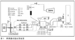 一種熱電偶在燃燒室出口溫度場的測量應(yīng)用