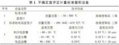 雙金屬溫度計(jì)測(cè)量值不確定度評(píng)定