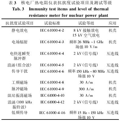 核電廠熱電阻抗擾度試驗(yàn)項(xiàng)目及測試等級