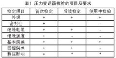 壓力變送器檢驗(yàn)維護(hù)與故障處理