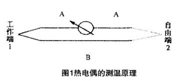 熱電偶測溫原理圖