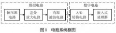 基于鉑熱電阻高溫檢測系統(tǒng)設(shè)計與優(yōu)化