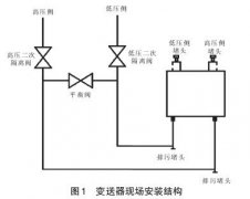 核島內(nèi)差壓變送器無泄漏檢修方法