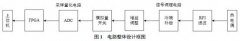 溫度傳感器S型熱電偶測(cè)溫電路設(shè)計(jì).