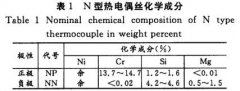 N型熱電偶熱電勢(shì)穩(wěn)定性