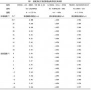 微差壓智能變送器零點(diǎn)漂移問(wèn)題