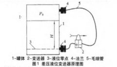 差壓液位變送器在油田中的應(yīng)用及常見(jiàn)故障分析