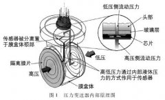 壓力變送器在軌道交通結構監(jiān)測中的運用