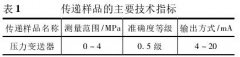 壓力變送器比對結果分析與評價