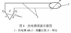 熱電偶測溫技術在礦井防滅火中的應用