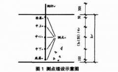 銅-康銅熱電偶在大體積混凝土溫度監(jiān)測中的應用