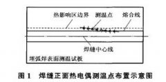 熱電偶測溫技術在埋弧焊溫度場測量中的應用