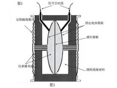 壓力變送器在2850m3高爐應用中的故障診斷與排除