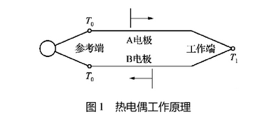 熱電偶工作原理圖示